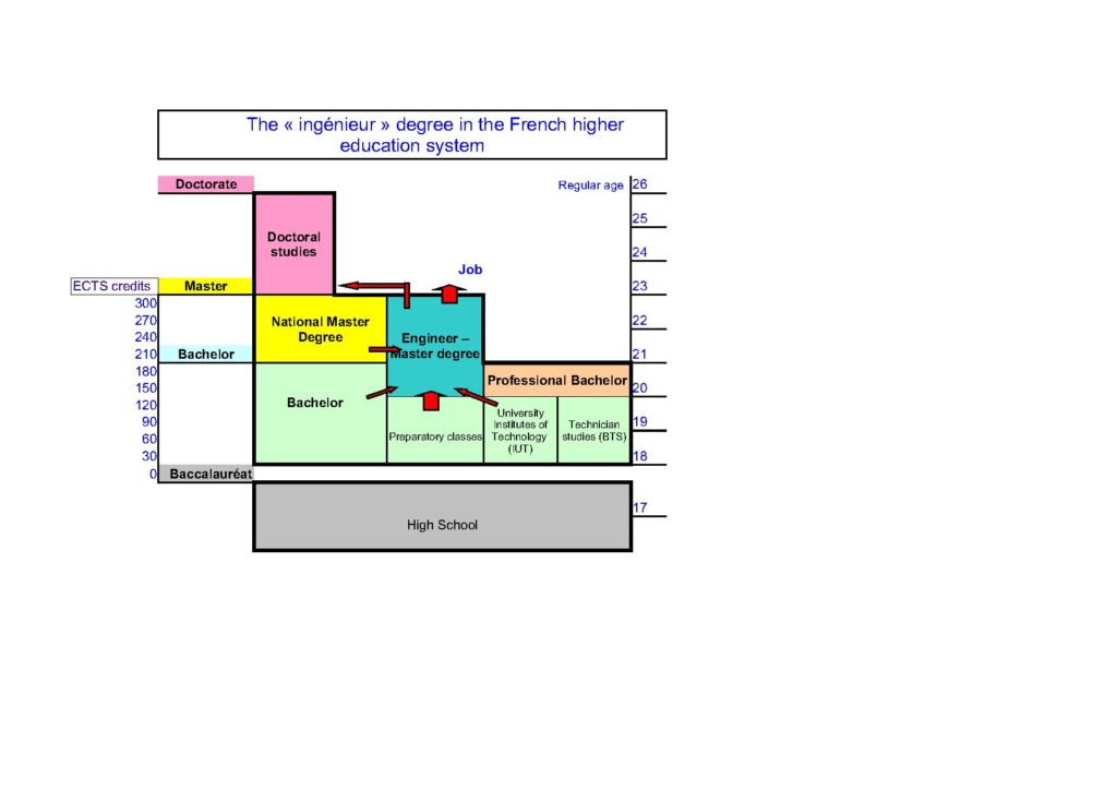 jpg/FrenchStudySystem-2.jpg